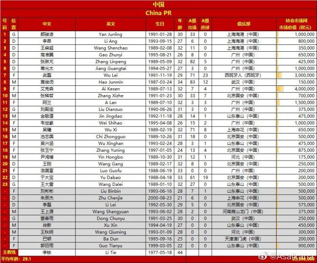 该项目仍然在进行中，而且有大量资金支持：投资者支付150亿欧元来发起这项价值1000亿欧元的比赛。